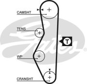 Gates 5 * * * 1